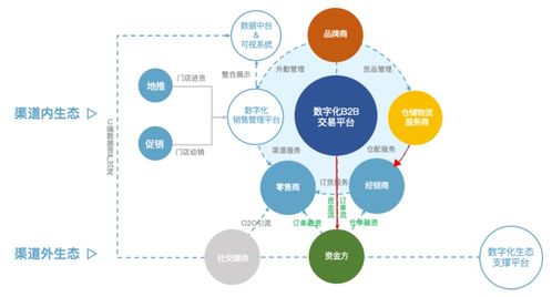 營銷數字化標桿案例之九 數字金融賦能，以金融知識流程外包破解渠道融資難題