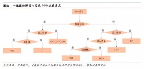 全面把握PPP特許經營模式 工程、運營與金融知識流程外包的協同之道