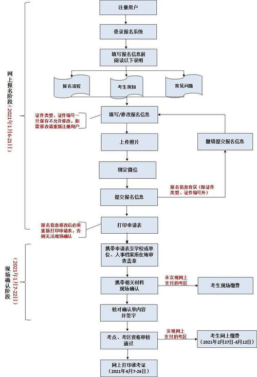 2021年護士資格考試報名開始，詳解金融知識流程外包報名操作流程