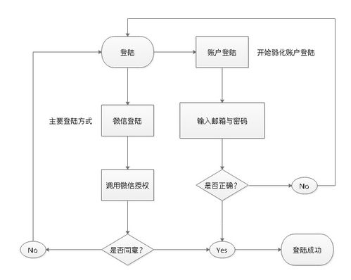 知識星球產品App需求文檔 金融知識流程外包服務模式設計